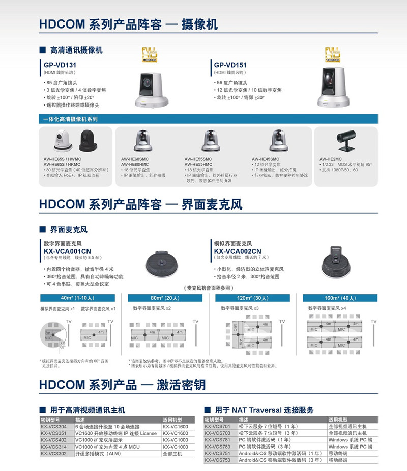 KX-VC2000,Panasonic KX-VC2000۸