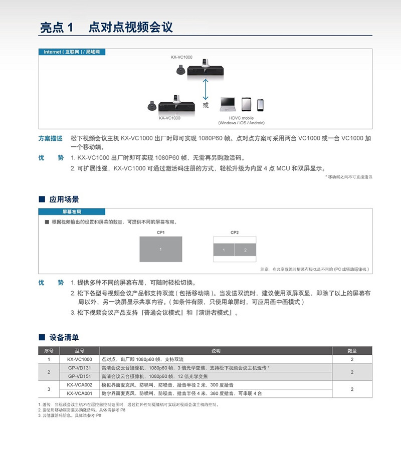 KX-VC1100CH,Panasonic KX-VC1100CH۸