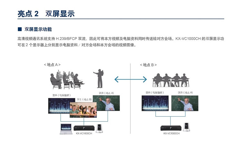 KX-VC1300CHƵ鱨,Panasonic KX-VC1300CHά