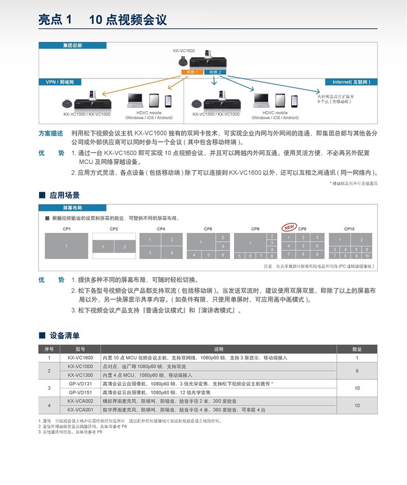 KX-VC1600CH,Panasonic KX-VC1600CH۸