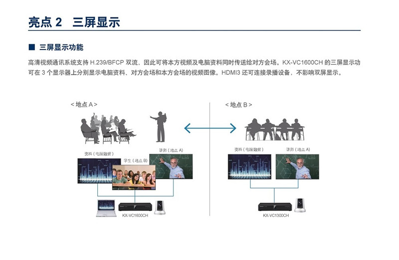 KX-VC2000CHƵ鱨,Panasonic KX-VC2000CHά