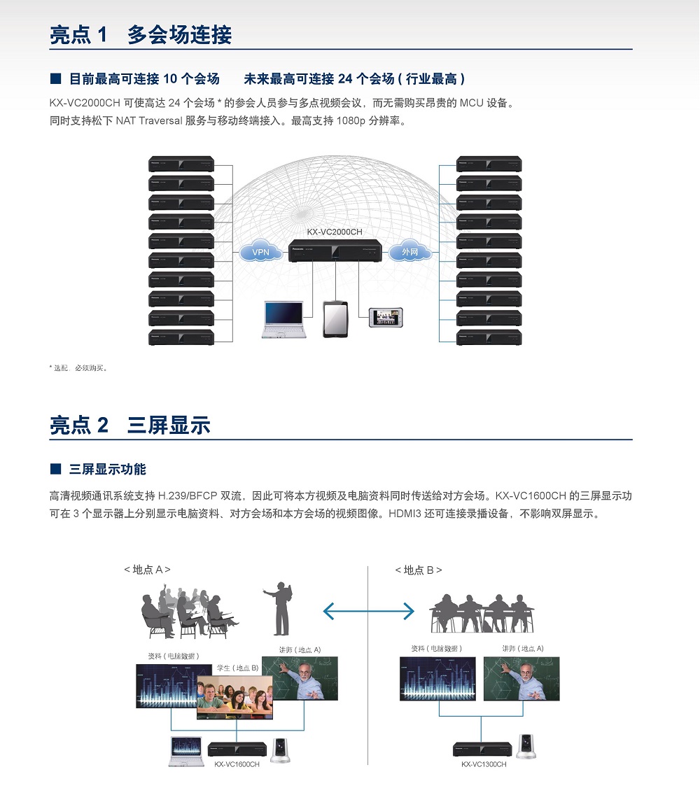 KX-VC2000CH,Panasonic KX-VC2000CH۸