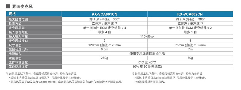 KX-VCA001˷籨,Panasonic˷KX-VCA001۸