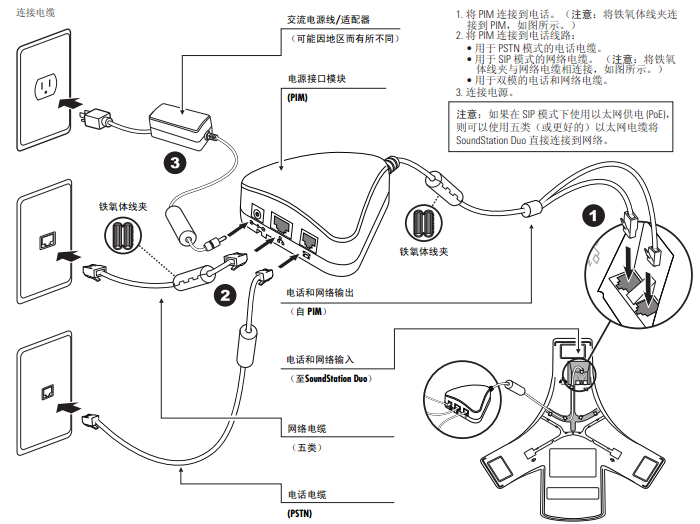 soundstation duo˫ģ绰